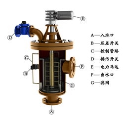 过滤器的应用行业全景解析